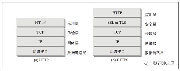 前后端交互如何保证安全性？