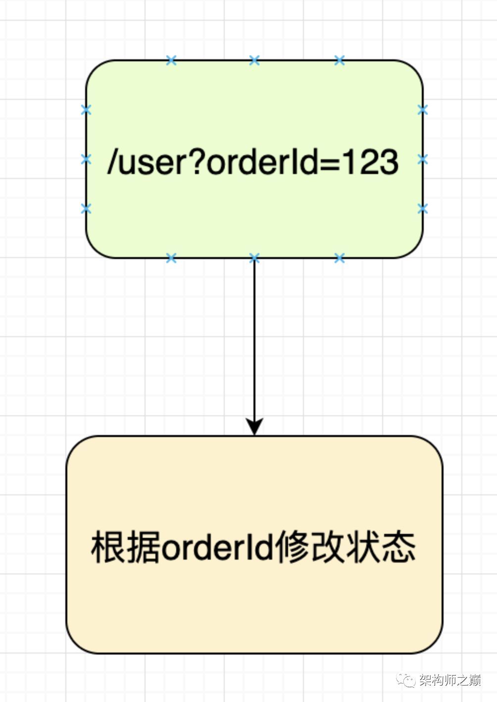 前后端交互如何保证安全性？