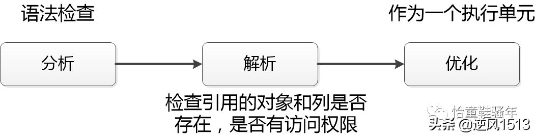 每天10分钟学习T-SQL语言基础（Part 5）