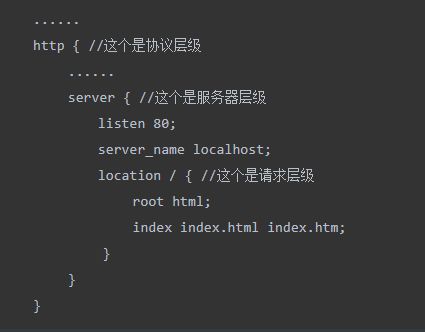 nginx的location规则与rewrite解析