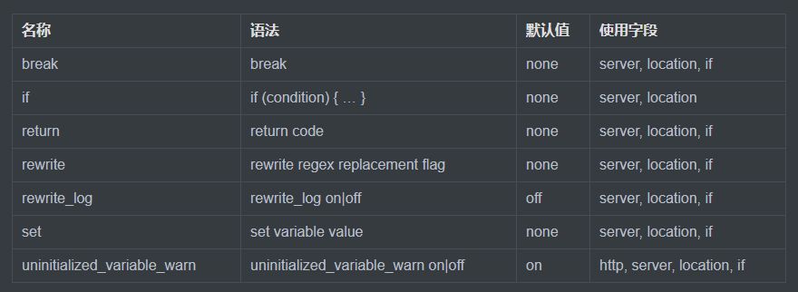 nginx的location规则与rewrite解析