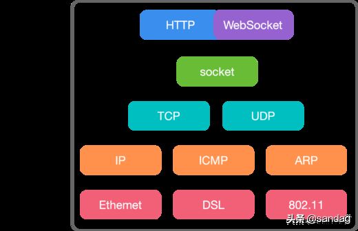 WebSocket 协议初探