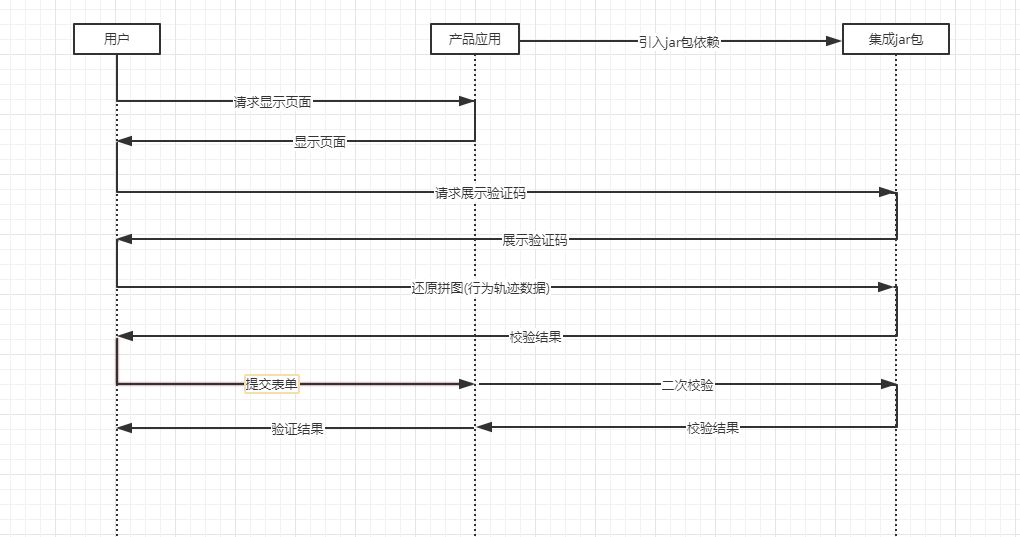 图形验证码OUT了！该接入体验更佳的行为验证码组件了（附源码）