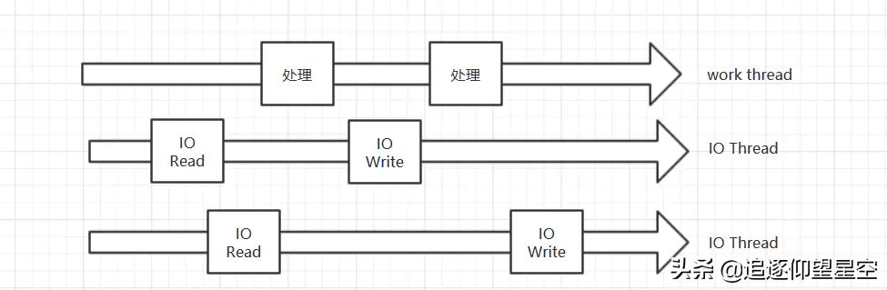 你真的懂吗？Redis不是只有get set那么简单