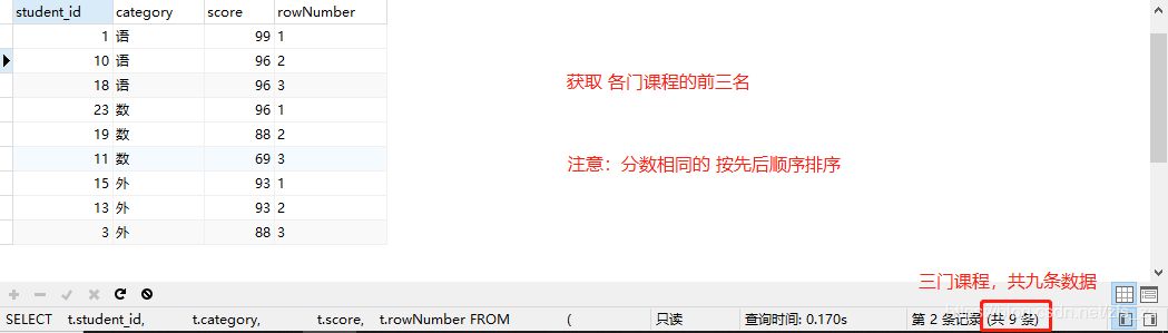 SQL笔记：在一张包含学生ID、课程、成绩的表中，检索各科前三名