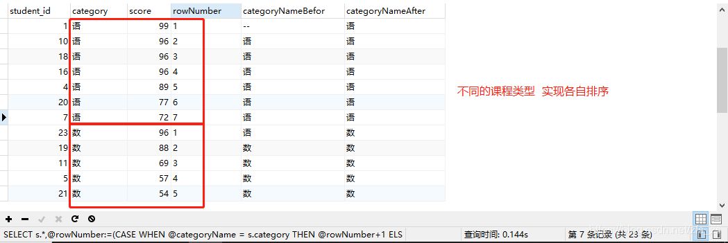 SQL笔记：在一张包含学生ID、课程、成绩的表中，检索各科前三名