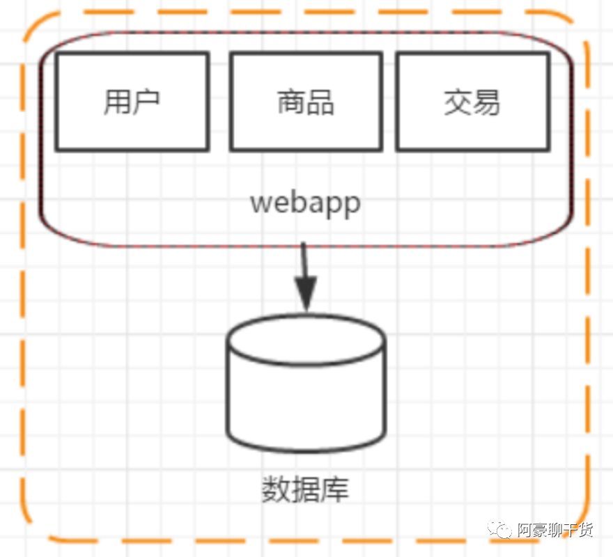 分布式架构的前世今生