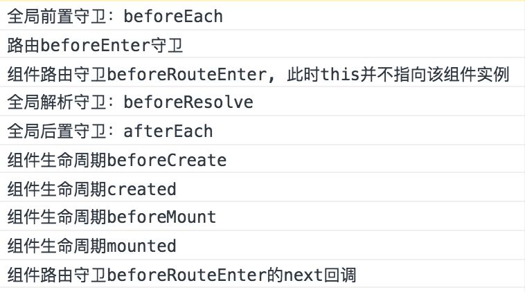 「vue基础」一篇浅显易懂的 Vue 路由使用指南（ Vue Router 下）