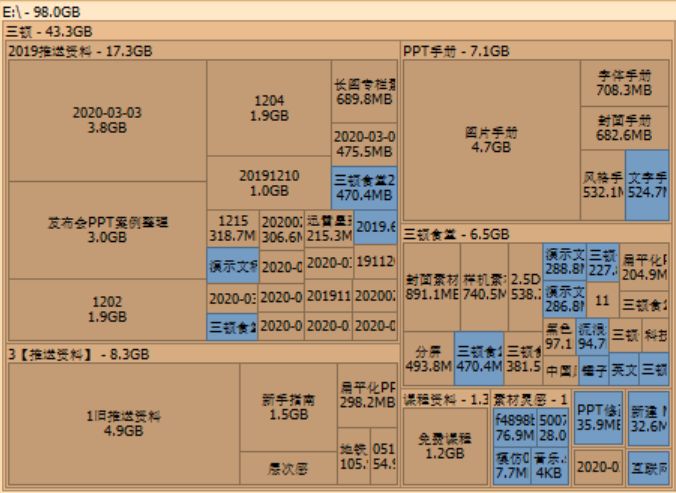 这4款Windows下的系统优化神器，每个不到3M，还都免费好用