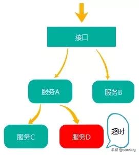 .Net 微服务架构技术栈的那些事