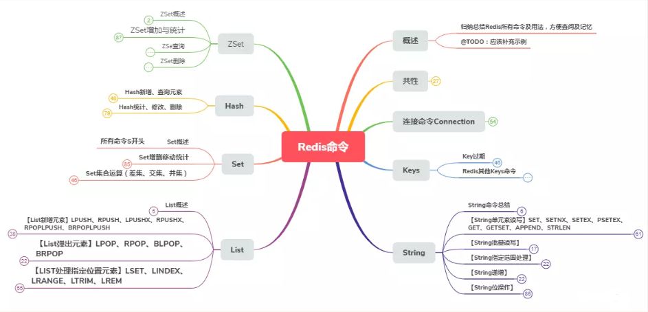 玩转Redis：Redis高级数据结构及核心命令