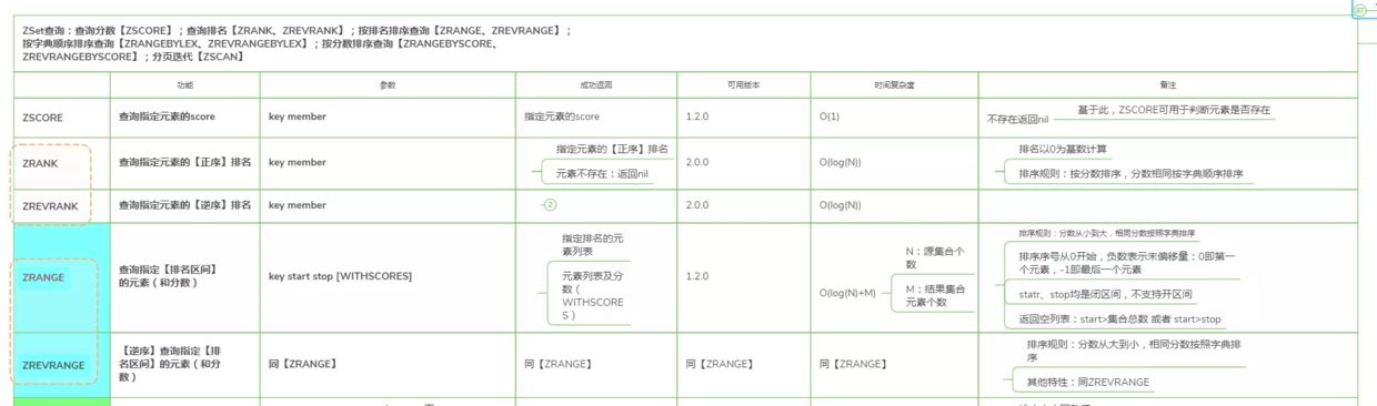 玩转Redis：Redis高级数据结构及核心命令