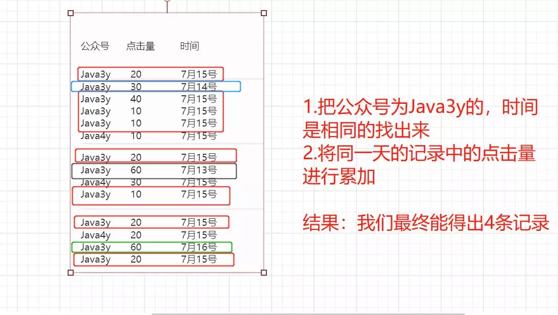 平时工作中经常用到的SQL，这些你都知道吗？