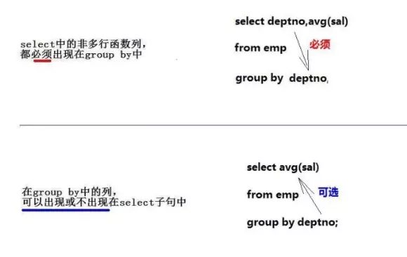 平时工作中经常用到的SQL，这些你都知道吗？