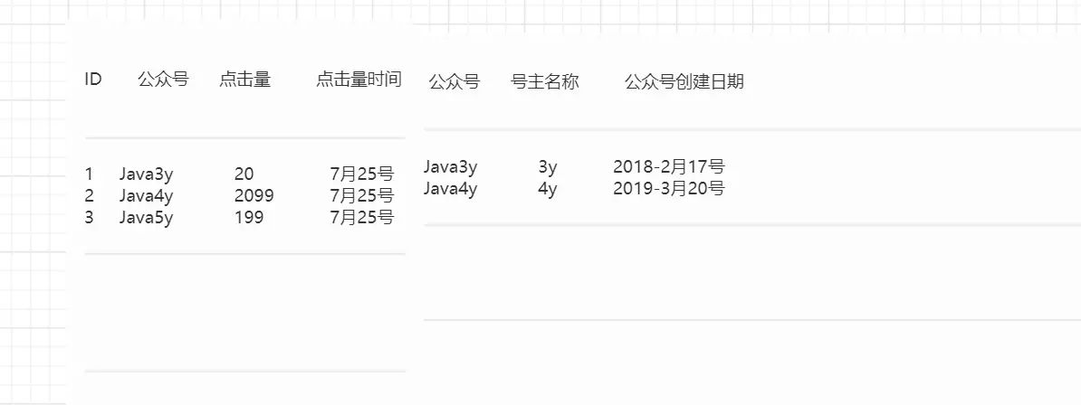 平时工作中经常用到的SQL，这些你都知道吗？