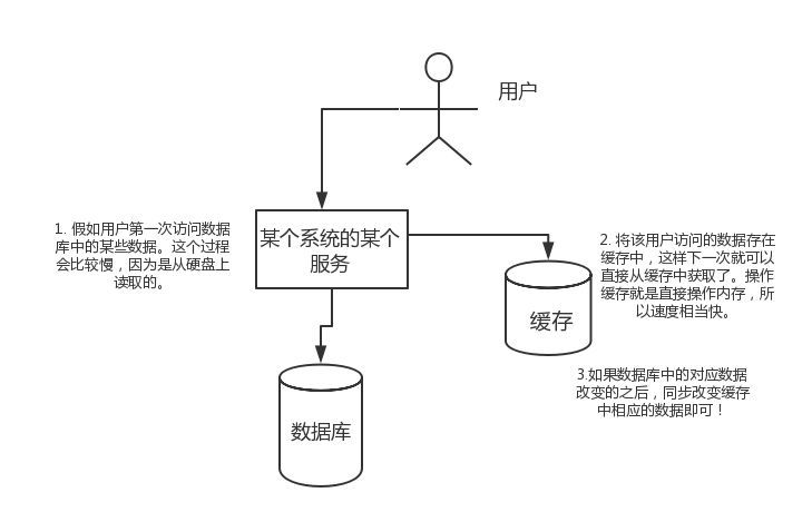 读完这篇文章，就基本搞定了Redis数据库