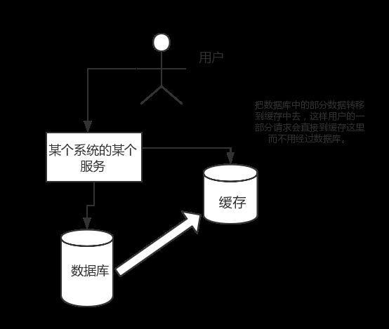 读完这篇文章，就基本搞定了Redis数据库