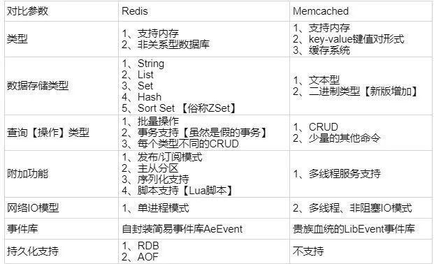 读完这篇文章，就基本搞定了Redis数据库