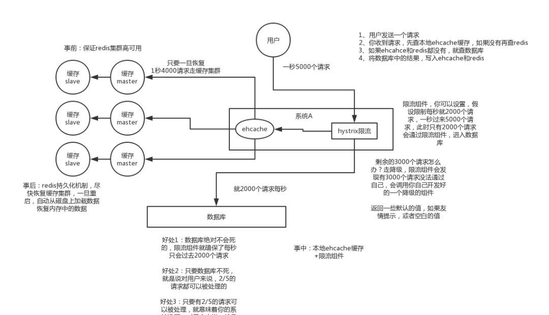 读完这篇文章，就基本搞定了Redis数据库