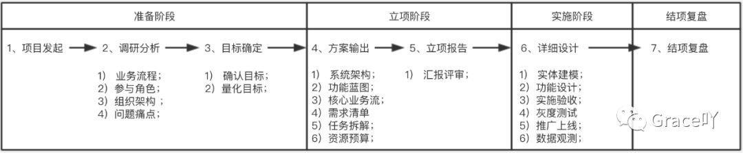 商超项目复盘：B端产品从无到有（一）