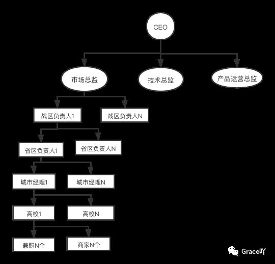 商超项目复盘：B端产品从无到有（一）