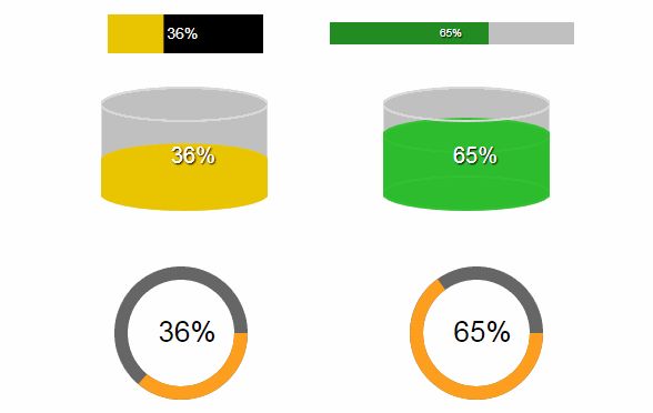 推荐 8 个漂亮实用的 vue.js 进度条组件