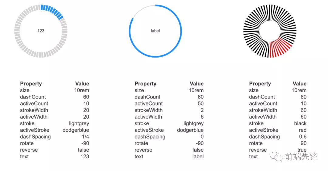 推荐 8 个漂亮实用的 vue.js 进度条组件