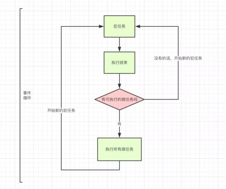 一篇文章让你彻底搞懂，什么是JavaScript执行机制！