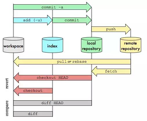 一篇文章，教你学会Git