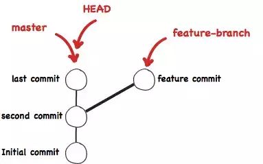 一篇文章，教你学会Git