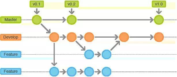 一篇文章，教你学会Git