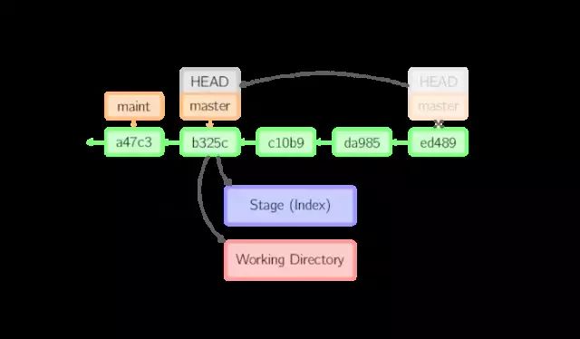 一篇文章，教你学会Git