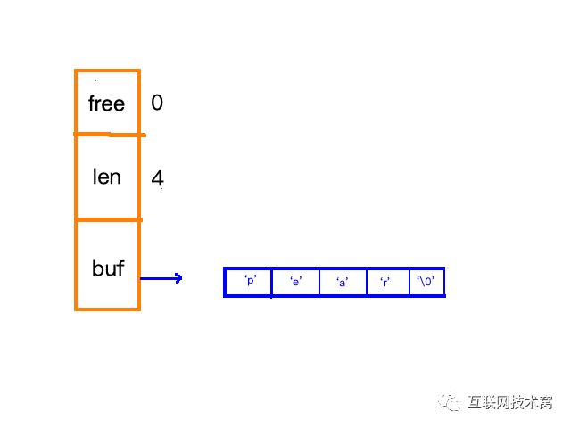 图解redis五种数据结构底层实现(动图版)