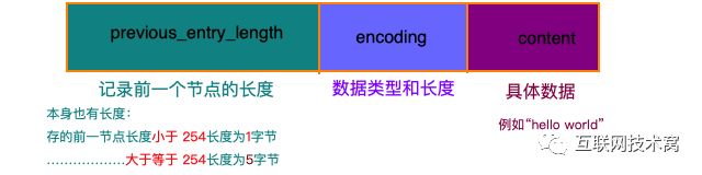 图解redis五种数据结构底层实现(动图版)