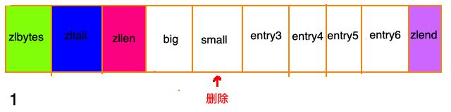 图解redis五种数据结构底层实现(动图版)