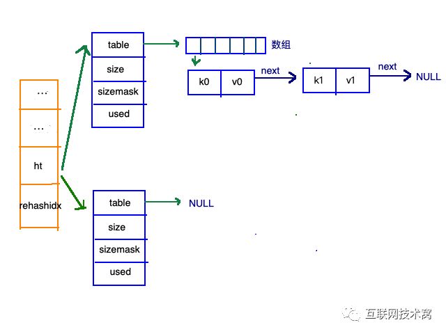 图解redis五种数据结构底层实现(动图版)