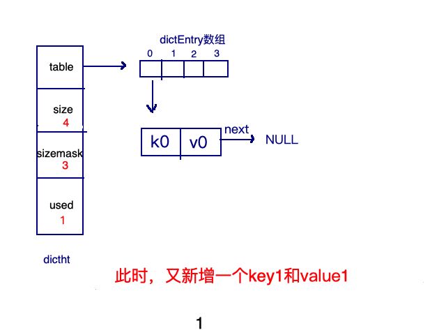 图解redis五种数据结构底层实现(动图版)