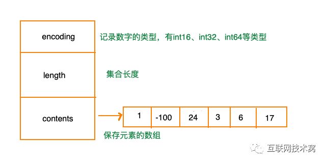 图解redis五种数据结构底层实现(动图版)