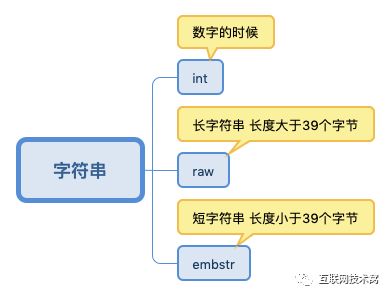 图解redis五种数据结构底层实现(动图版)