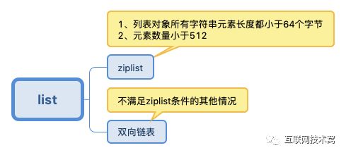 图解redis五种数据结构底层实现(动图版)