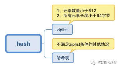 图解redis五种数据结构底层实现(动图版)