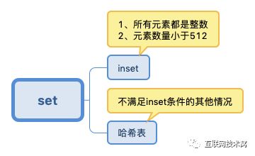 图解redis五种数据结构底层实现(动图版)