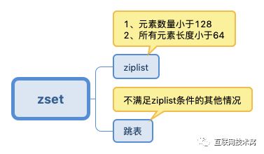 图解redis五种数据结构底层实现(动图版)