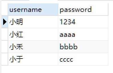 SQL注入问题,你是怎么理解的