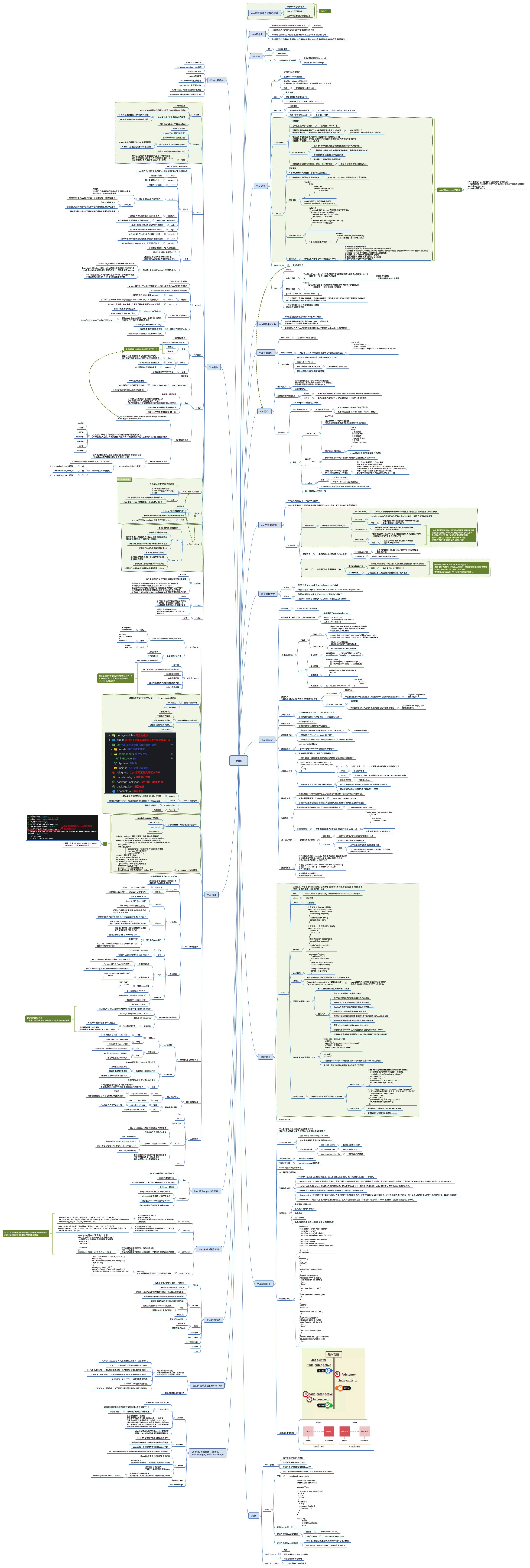 Vue真是太好了 壹万多字的Vue知识点 超详细!