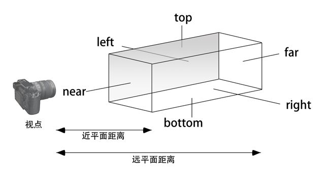 看完这篇，你也可以实现一个360度全景插件（一）原理篇