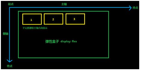 移动端开发常用布局：前端弹性布局总结