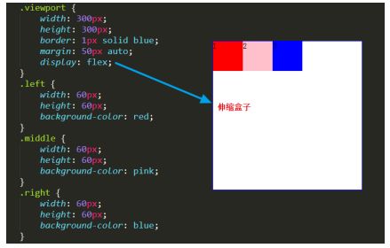 移动端开发常用布局：前端弹性布局总结