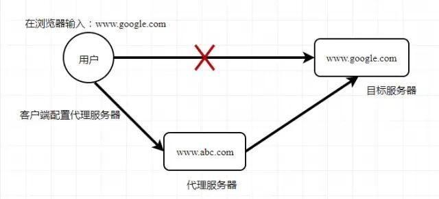 喜极而泣，我终于学会了Nginx！