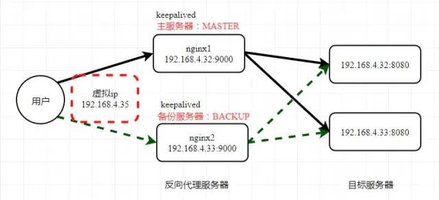 喜极而泣，我终于学会了Nginx！